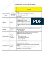 Programas de Intervención Más Utilizados (Arco Tirado, t.1., Pp. 35-36, 3º Pedagogía