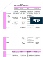 Yearly Scheme of WRK Yr 1 KSSR