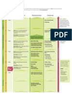 Business Analysis Careerpath PDF