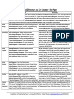 ITIL v3 One Pager