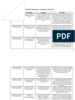 Action Plan For Summative Assessment