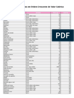 Tabela de Calorias de Vários Alimentos - Ordem Crescente Calorias