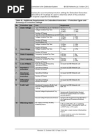 Table 4L: Additional Requirements For Embedded Generators - Protection Types and Summary of Protection Settings