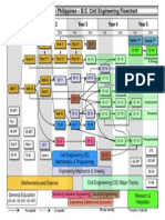 BSCE Curriculum Flowchart 2012