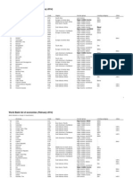 World Economies Spread Sheet