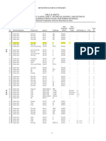 Pagine Da ASME BPVC II 2007 MATERIALS Part D Properties (Customary)