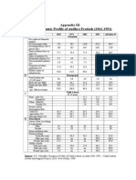 Appendix III - Socio-Economic Profile of Andhra Pradesh (1961-1991)