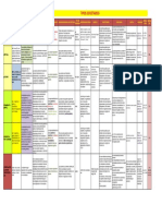 Cuadro Comparativo Sociedades Comerciales COlombia