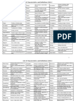 Characteristic List & Definitions