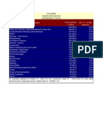 Icici Bank Industry-Wise Exposure (At December 31, 2013)