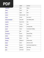 Country Name Capital+Currency