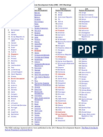 Human Development Index 2013