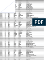 MYWA StateParticipants 2014