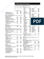 02 0 Nutrition Diagnostic Terminology1