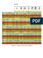 Tabela de Referencia de Óleos Industriais