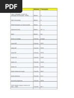 Comandos e Transações Úteis No SAP