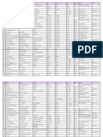 Branch List IDBI