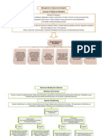 Classroom Management Theories