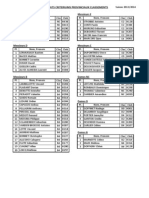 Resultats Criteriums Provinciaux Classements