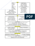 Conversion Table