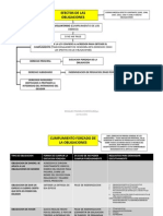 Esquema Obligaciones (Segunda Parte)