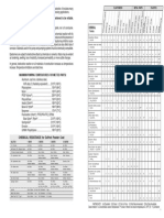 Carta Resistencia de Materiales