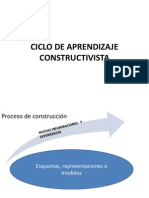 Ciclo de Aprendizaje Constructivista