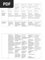 Planificación Sala Cuna Mayor Semana Del 17 Al 28 de Marzo