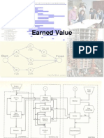 Earned Value Method