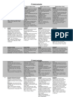 Scope and Sequence