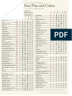 Vegetable Ranking