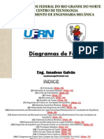 Diagrama de Fases