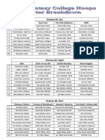 Fantasy College Hoops: Rosters (2009-2010)