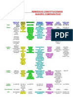 Dica - Remédios Constitucionais