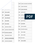 Chemical Formula Names