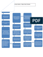 Flowchart Timeline