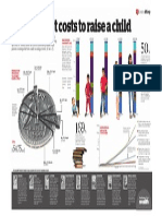 Expenditure of Children From Childhood To Grown