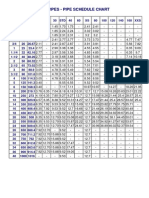 Pipe Schedule Chart