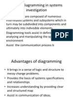 Role of Diagramming in Systems Investigation