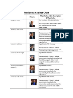 Presidents Cabinet Chart