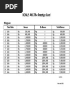 BONUS AKK The Prestige Card: Mingguan Total Sale Bonus Ex Bonus Total Bonus