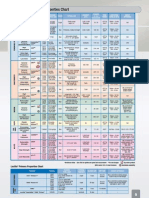 Loctite Innovations: Loctite Primers Properties Chart