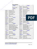 Personal Administration Info Types