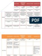 Cuadros Comparativos TGD