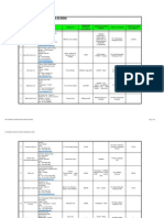 India - Automotive Plants in India