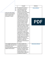 Standards Table-2