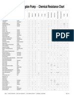 Chemical Resistance Guide