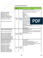 Plan de Mantenimiento-Listado de Tareas Albacora