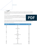 Polyester Partially Oriented Yarn