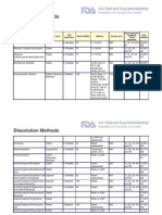 Méthodes de Dissolution FDA